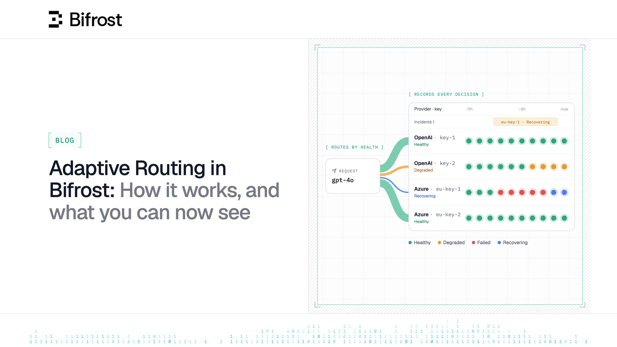 A Closer Look at Bifrost Adaptive Routing: How It Works, and What You Can Now See