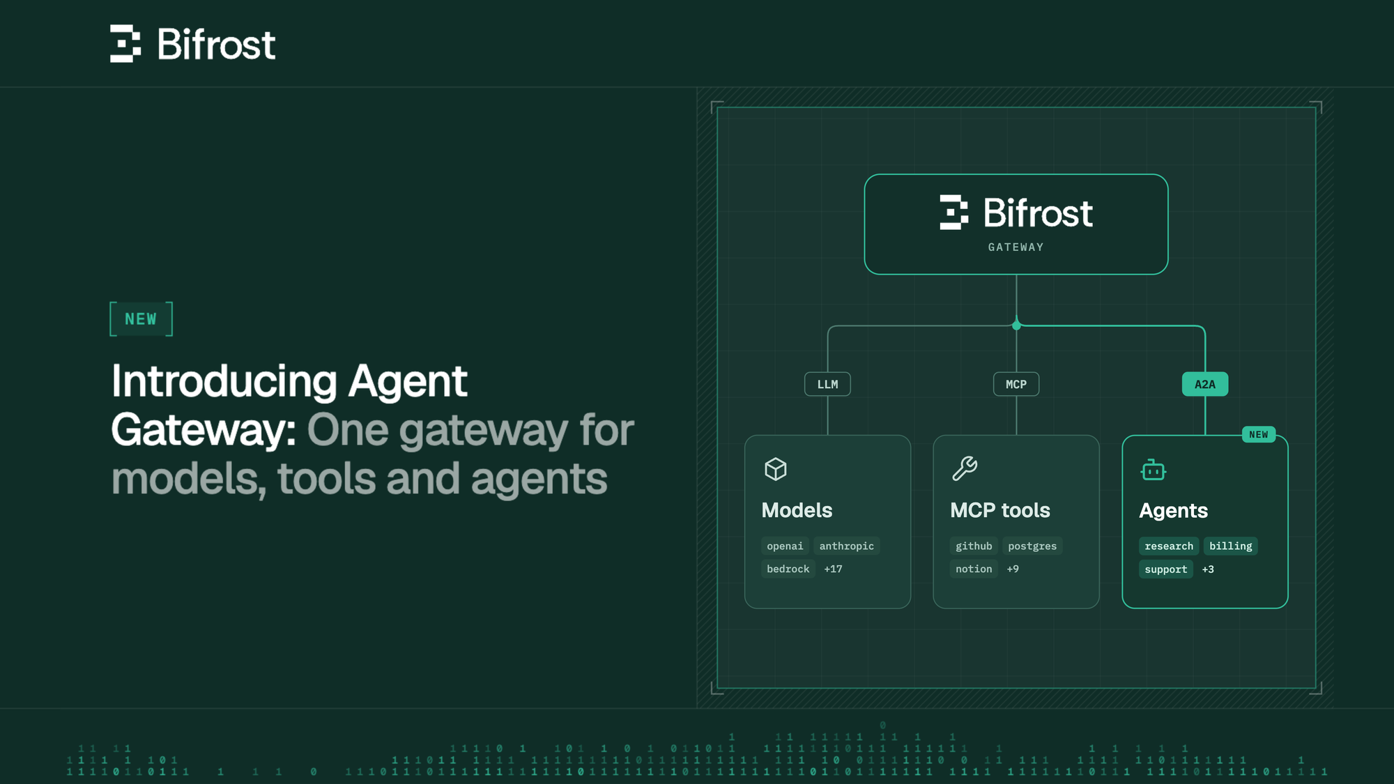 Introducing Agent Gateway in Bifrost: One gateway for models, tools and agents