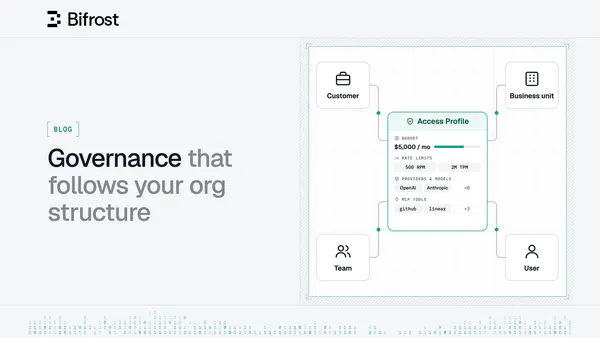 Governance that follows your org structure: Access Profiles for teams, business units and customers
