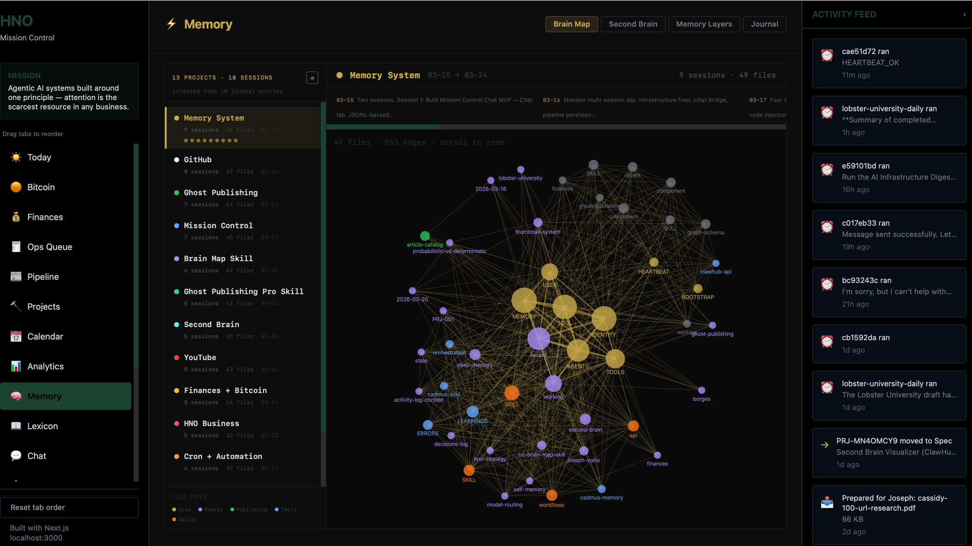 Mission Control demo — 28-minute walkthrough of the full HNO agent command center