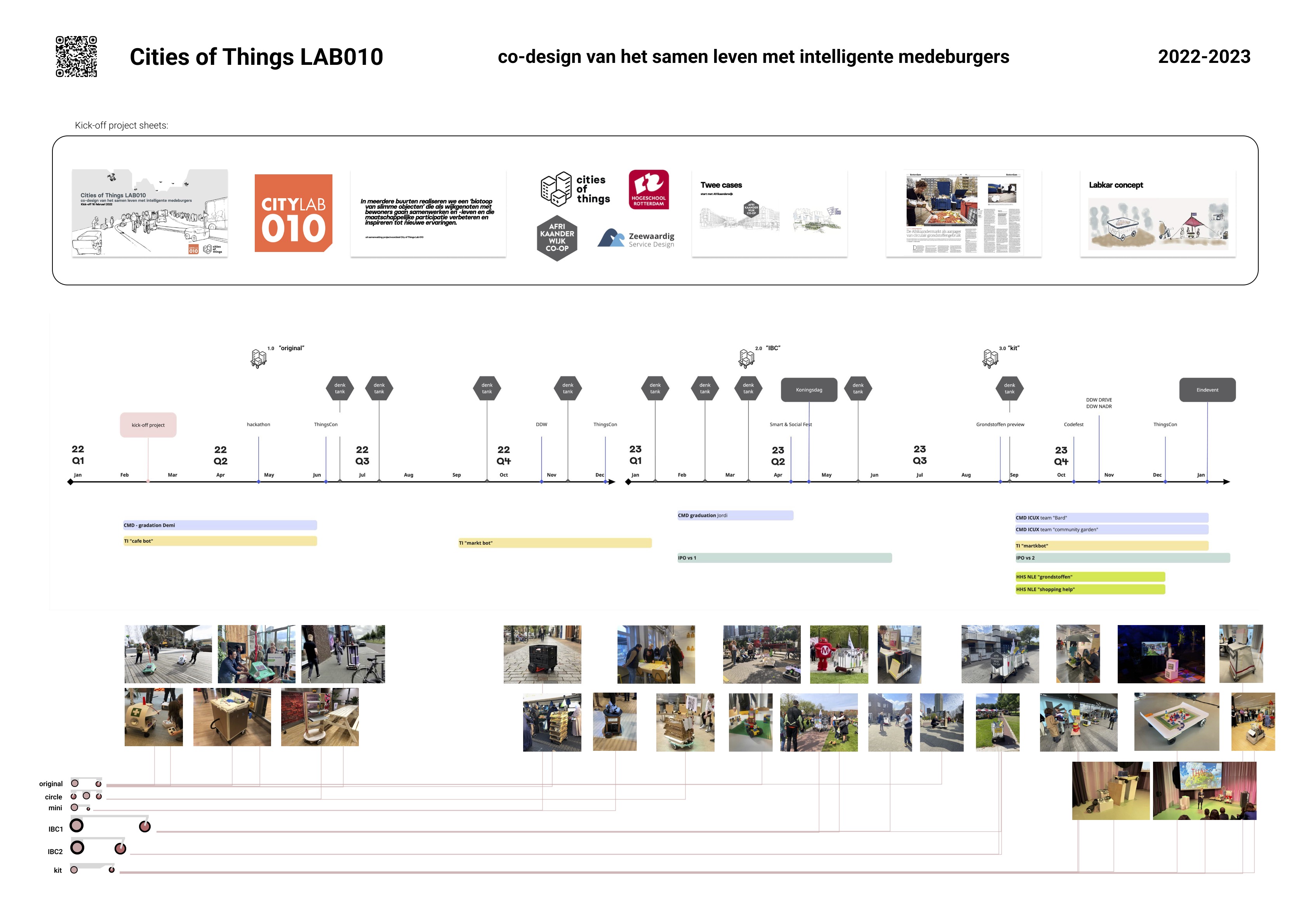Project overview
