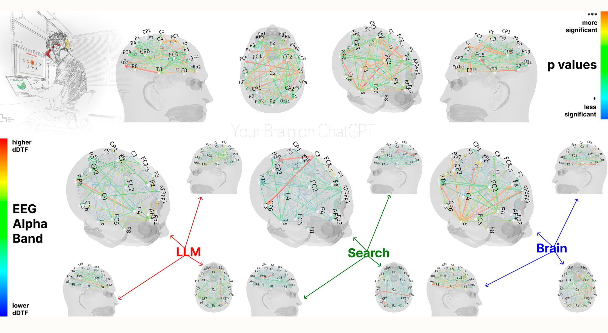Are We Developing ChatGPT Brains?