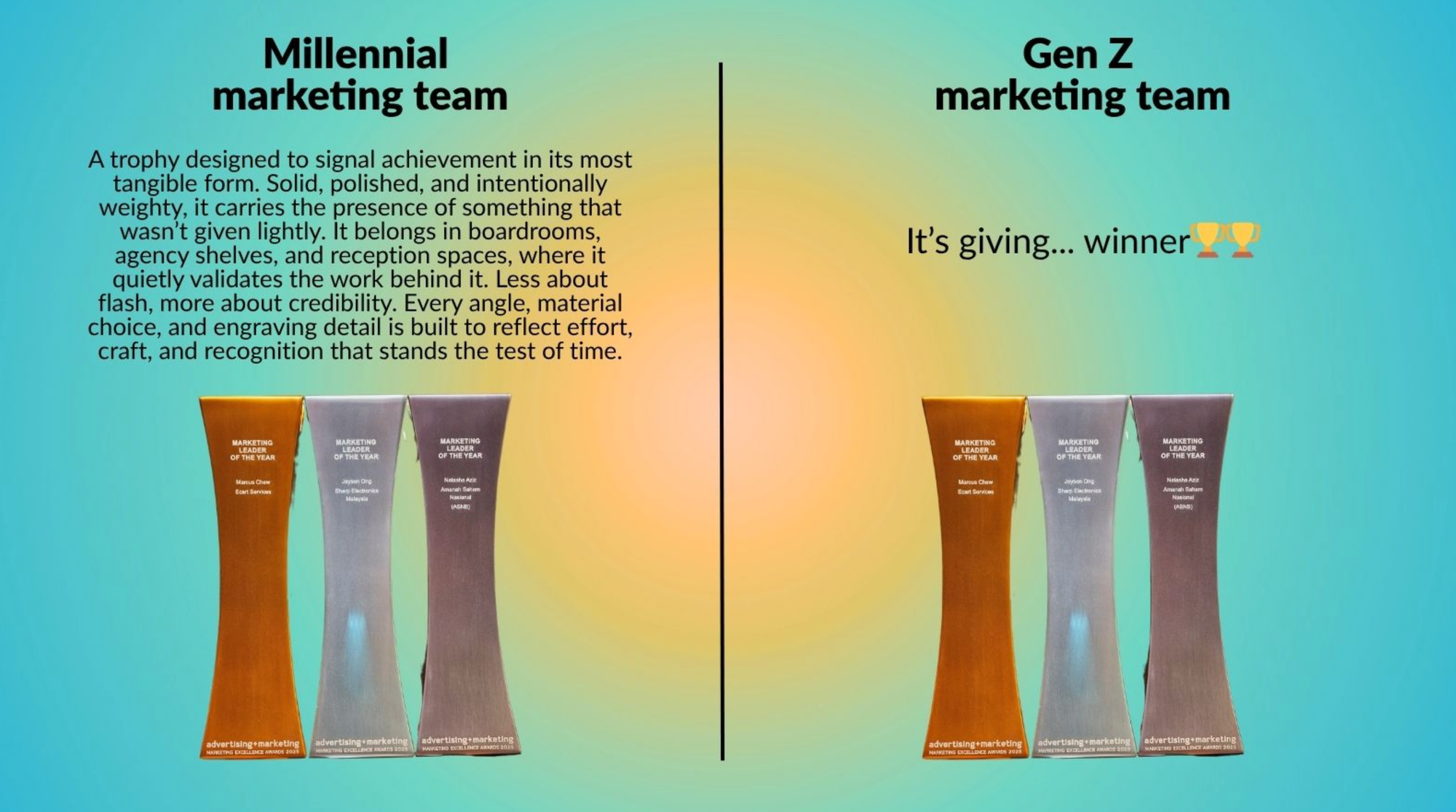 Millennial vs Gen-Z? Brands Lean Into Differences In Marketing Trend