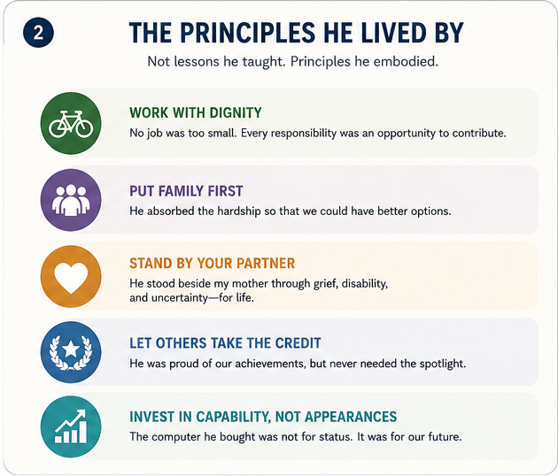 The principles my father embodied: work with dignity, put family first, stand by your partner, let others take the credit, and invest in capability rather than appearances.