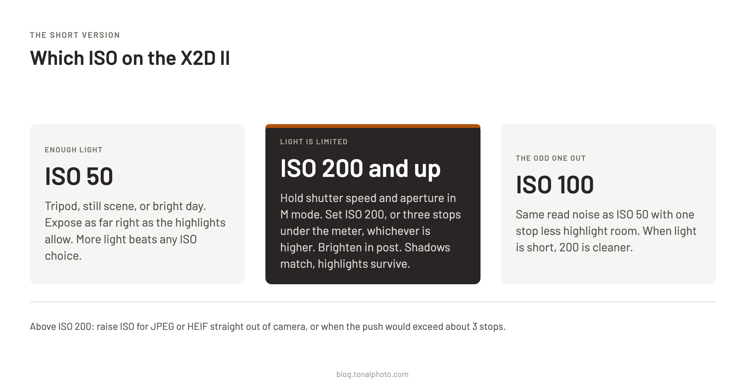 Which ISO to use on the X2D II