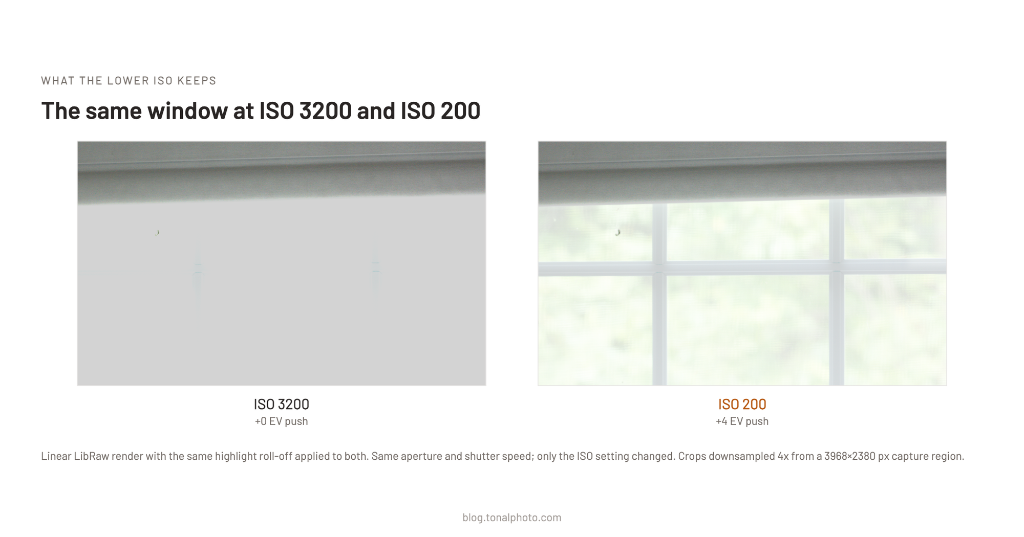 The same window at ISO 3200 and ISO 200