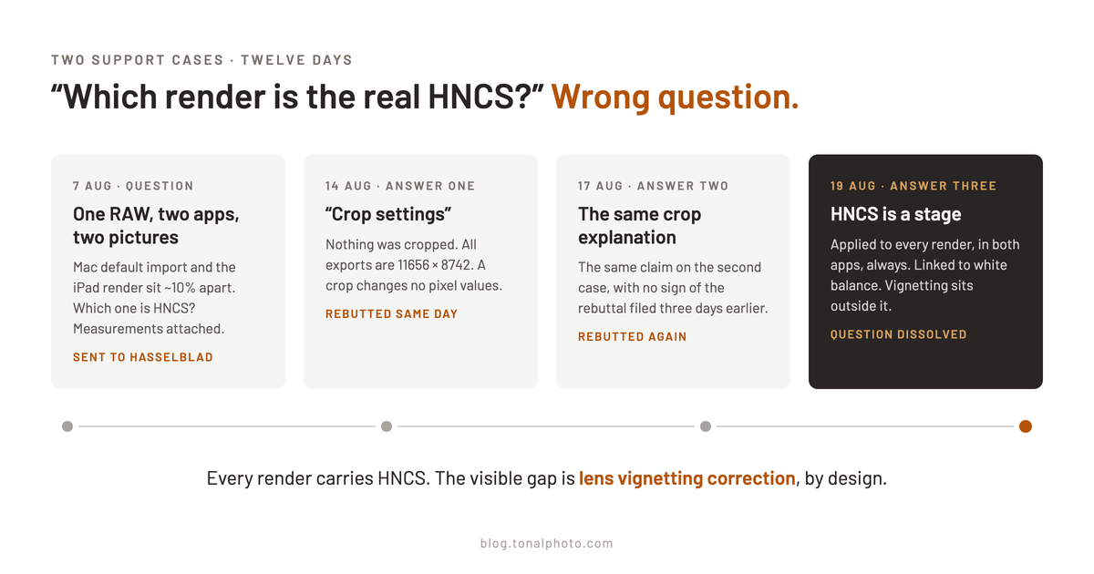 Timeline of the HNCS question: sent 7 August, crop-settings answers on 14 and 17 August rebutted both times, and Hasselblad's 19 August definition that HNCS is an always-on stage