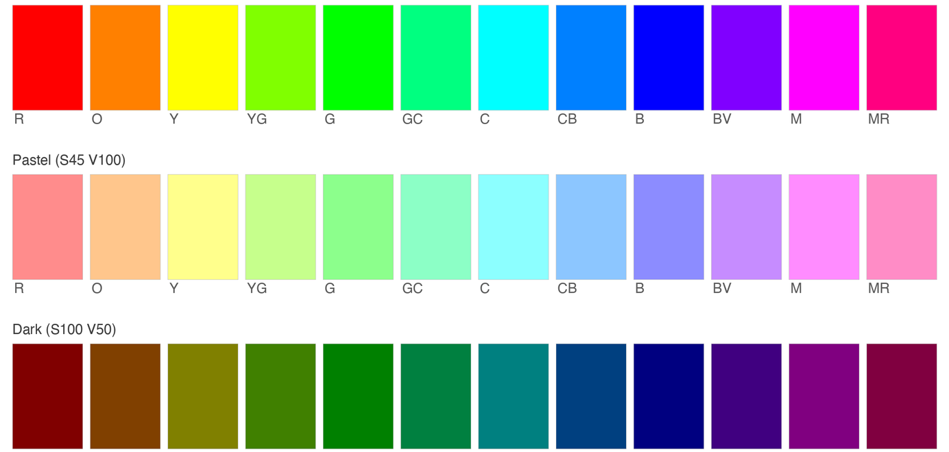 Printed color patch test target (36 hue patches) used to compare Phocus, Capture One, and Lightroom rendering of Hasselblad RAW files