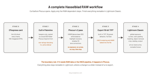 A Complete Hasselblad RAW Workflow: Cull, Phocus, 16-Bit TIFF, Lightroom