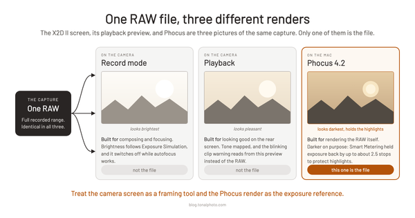 X2D II Clipping in Phocus: Why the Histograms Disagree