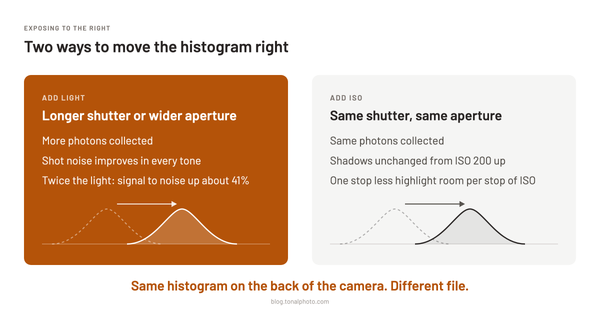 Expose to the Right on the X2D II: Add Light, Not ISO