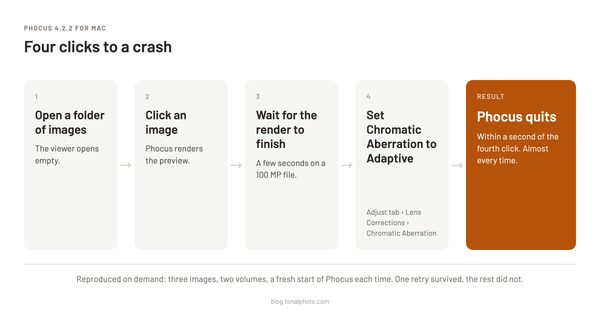 Four Clicks to a Crash: Phocus 4.2.2 and Adaptive CA