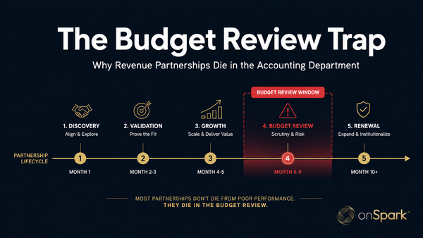 The Budget Review Trap: Why Revenue Partnerships Die in the Accounting Department