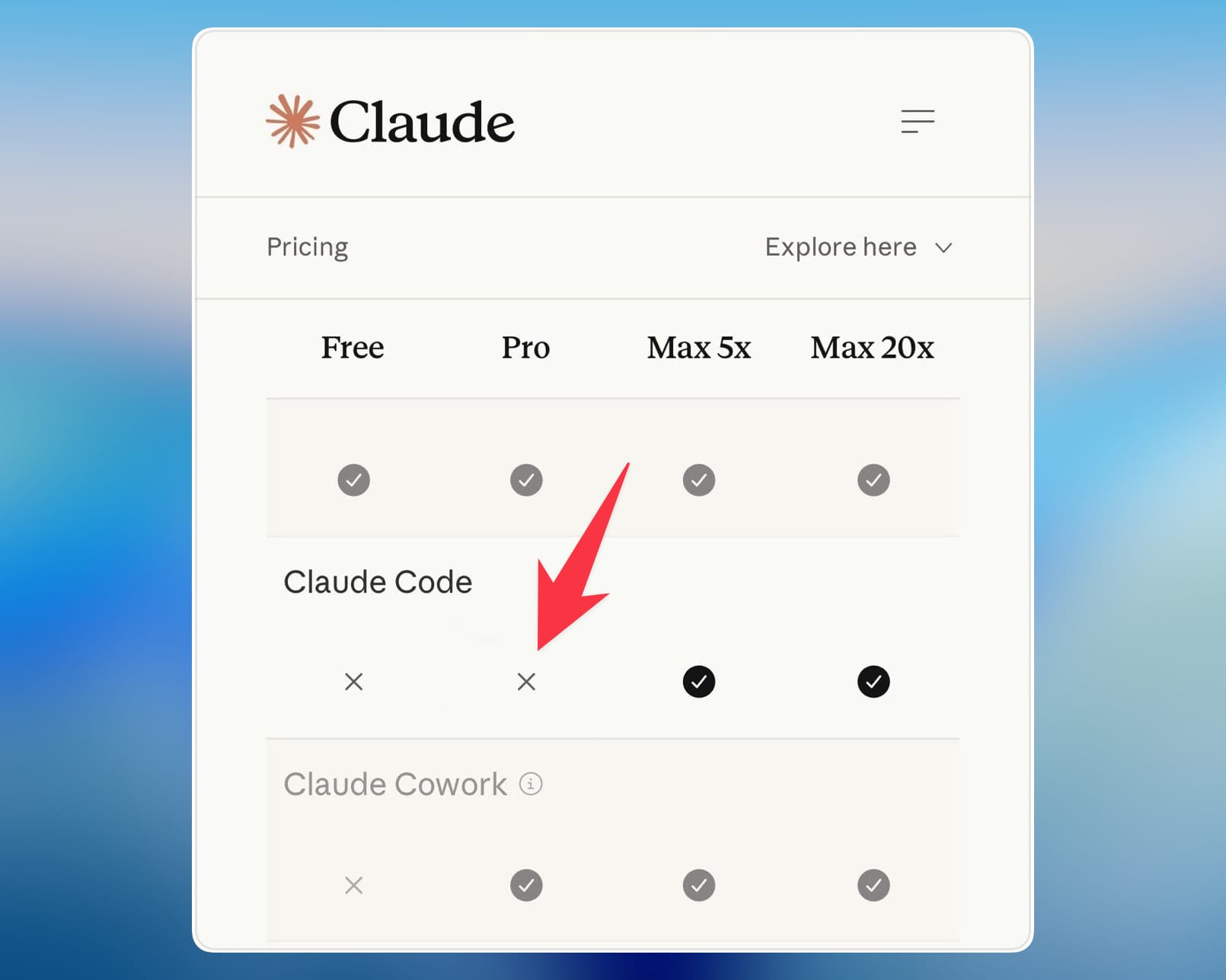Preisübersicht zeigt: Feature "Claude Code" fehlt mit einem "X" im "Pro"-Abo. Beispiel für schrumpfende KI-Limits.