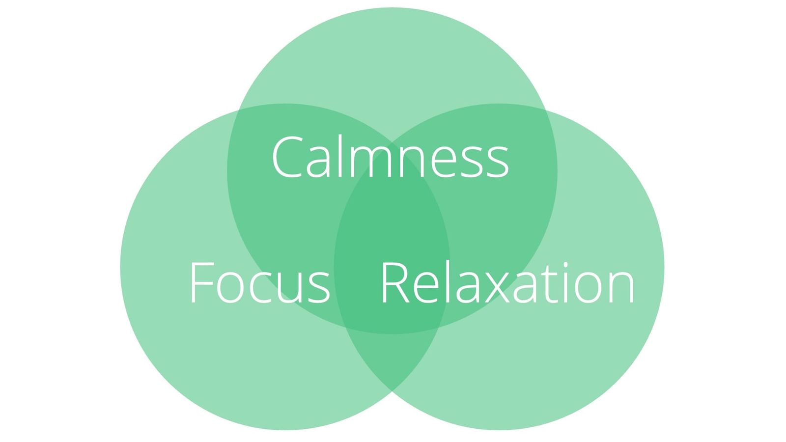 Relaxation, Focus and Calmness