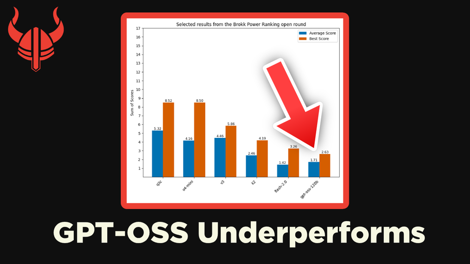 GPT-OSS Underperforms in Independent Testing