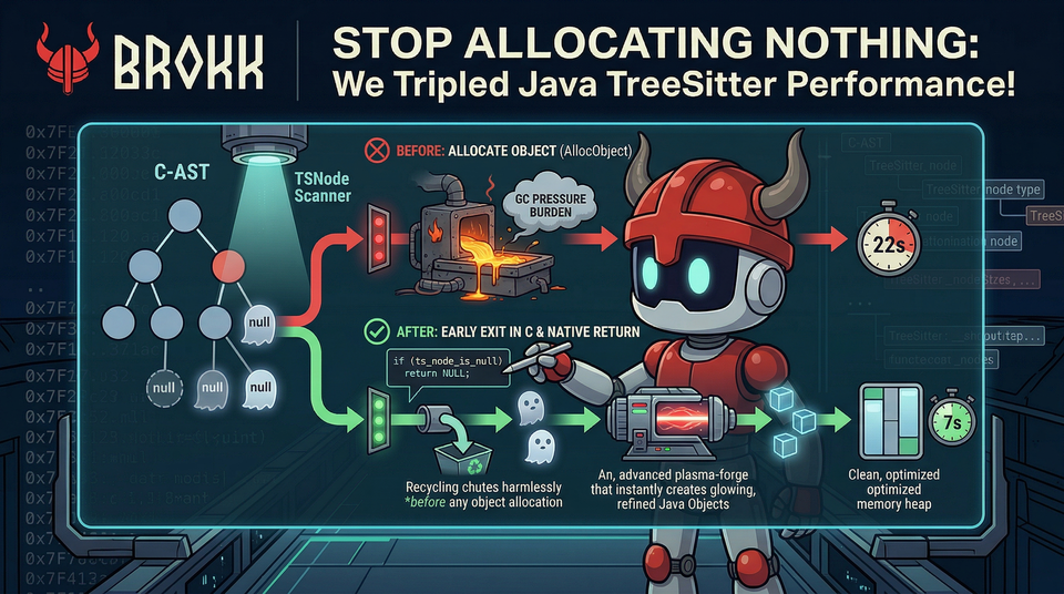 Stop Allocating Nothing: How We Tripled Java TreeSitter Performance...
