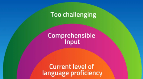 The “Comprehensible Input Zone”