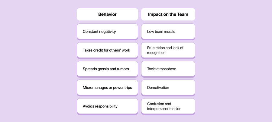 Spot the Signs of a Difficult Coworker Early