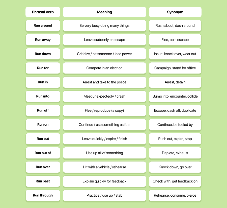 Quick Reference: All the “Run” Phrasal Verbs at a Glance