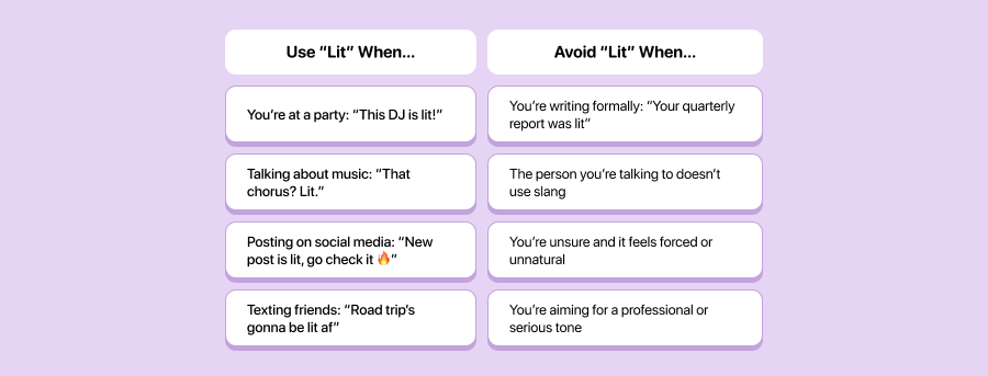 When to Use “Lit” — And When Not To