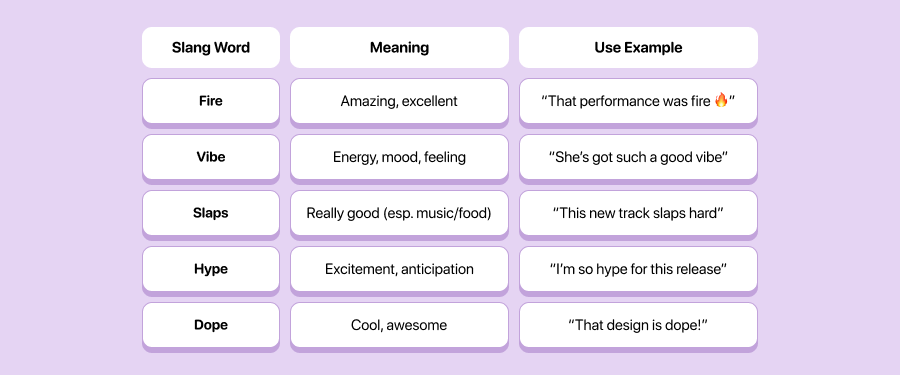 Other Slang Words That Hit Similar Vibes