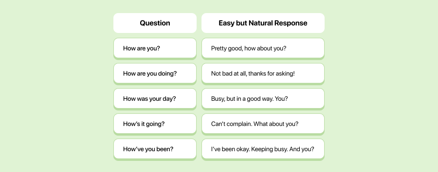 Replies to Everyday English Greetings