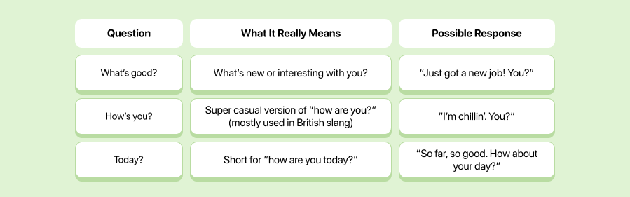 Questions That Sound Similar, But Aren’t Quite the Same