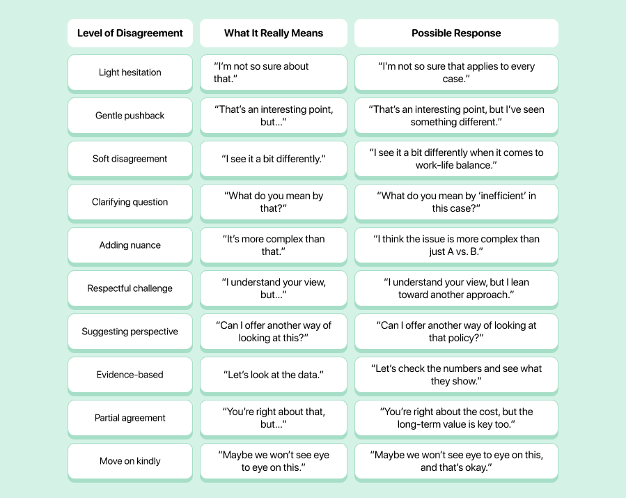 10 Ways to Disagree Respectfully (With Examples)