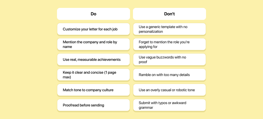 Cover Letter Do's and Don'ts