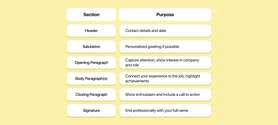 Key Parts of a Good Cover Letter