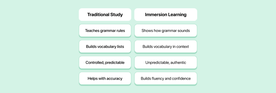 Can Immersion Replace Study?