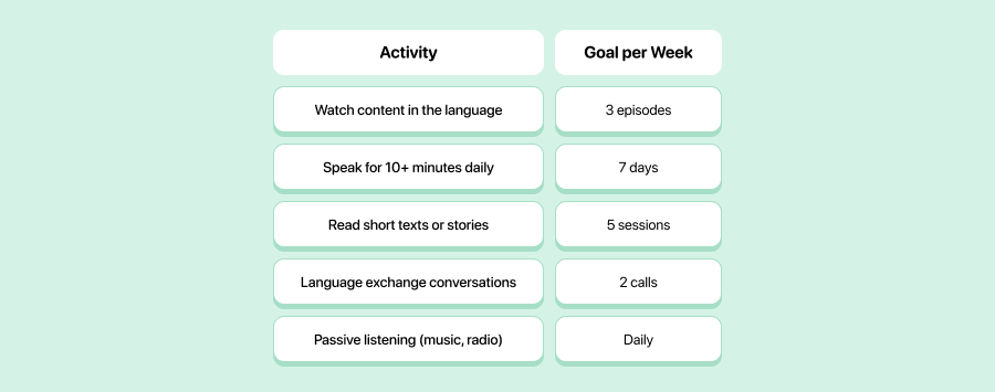 How to Practice the Immersion Method at Home