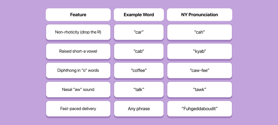 Key Features of the New York Accent