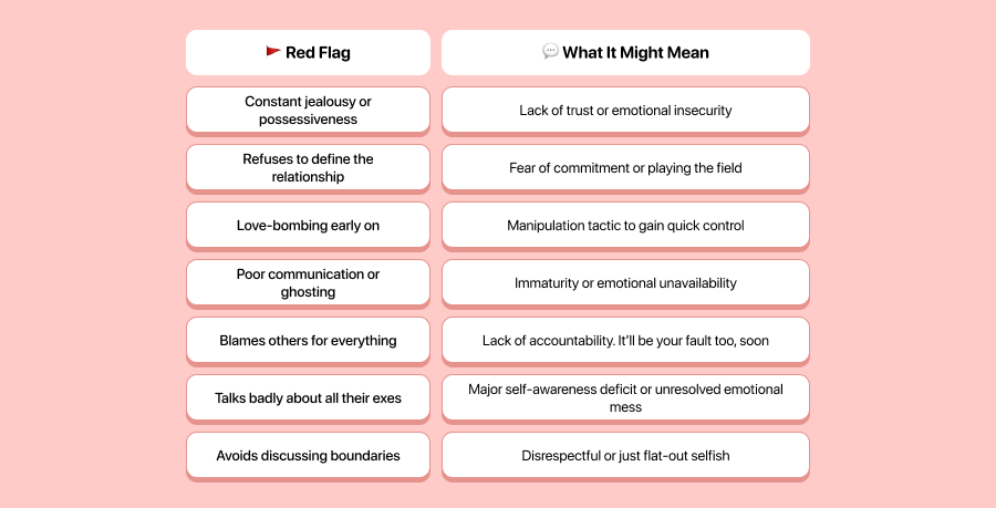 The Most Common Red Flags to Watch For