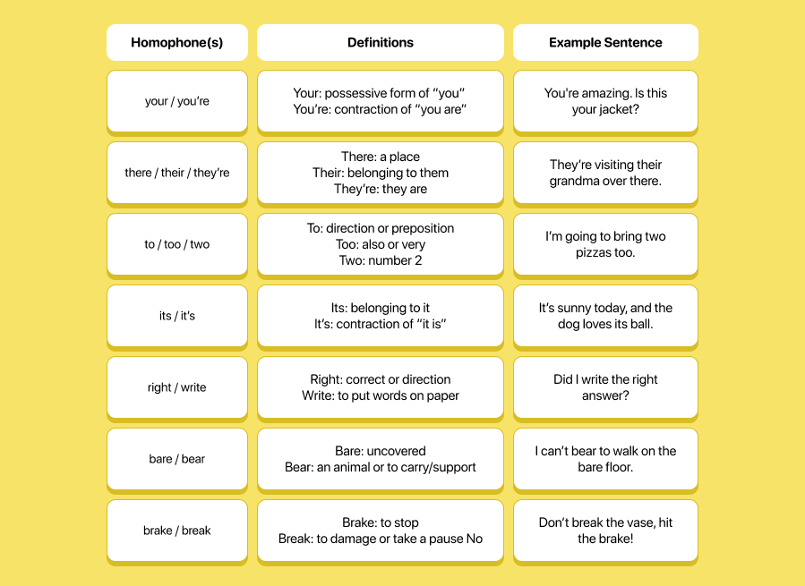 The Most Common Homophones