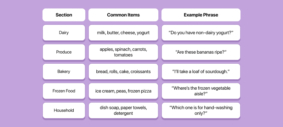 The Grocery Store: A Language Lesson in Every Aisle