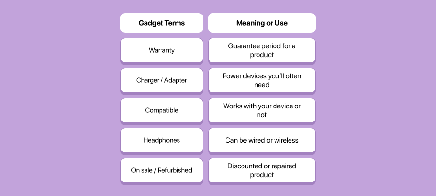 Electronics: Level Up Your Shopping Skills