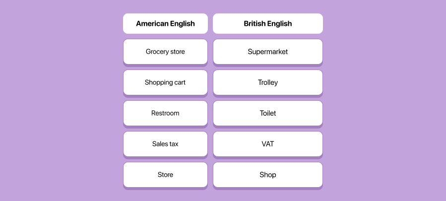 Shopping Differences: US vs. UK