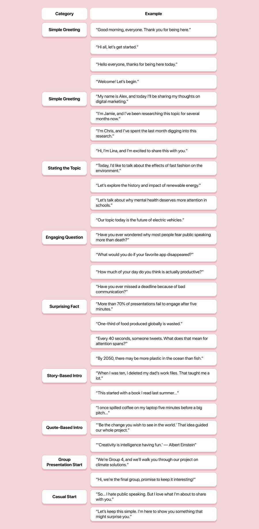 Phrases to Use in Your Presentation Introduction