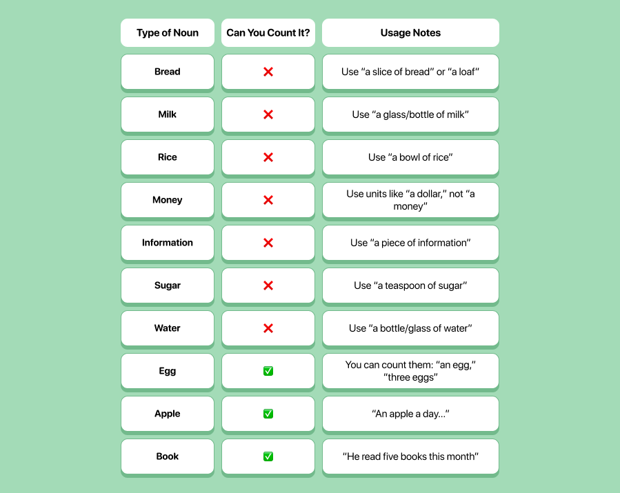 Quick Quiz: Is It Countable or Not?