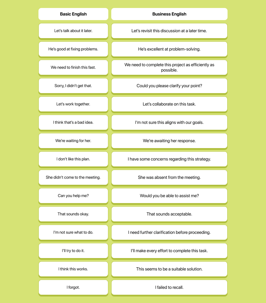 Everyday vs. Office Talk: Side-by-Side Examples