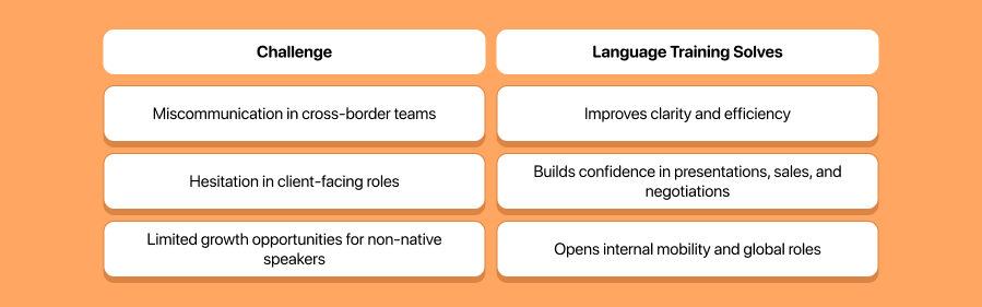 Developing for the Global Workplace