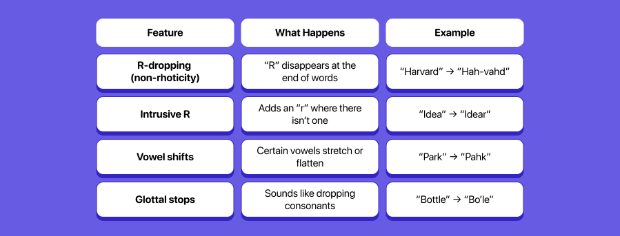 What gives the Boston accent its flavor
