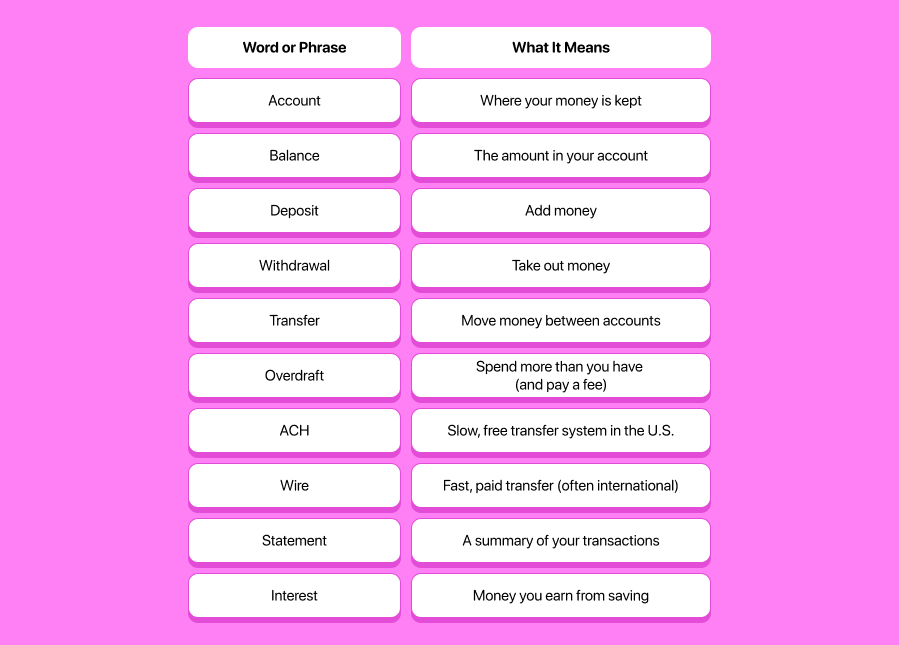 A Short Banking Words List You’ll Actually Use