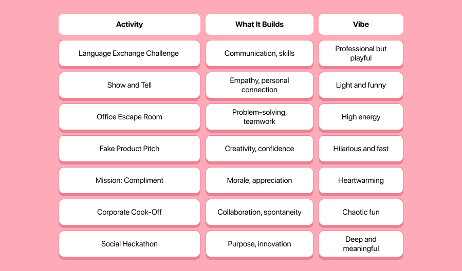 Team Building Activities For Small Groups