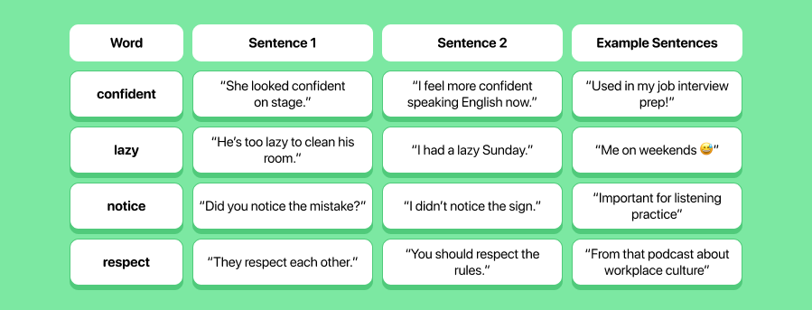 Write down new words, but make your notebook or digital list personal and interesting.