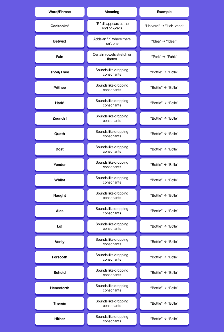 Charming Old-fashioned English Words