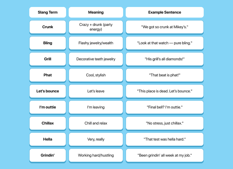 Party Talk: Crunk, Bling, and Bouncing Out