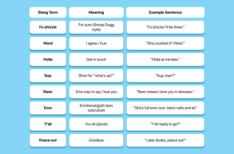 Fashionably Dumb: The Cool Words That Made No Sense